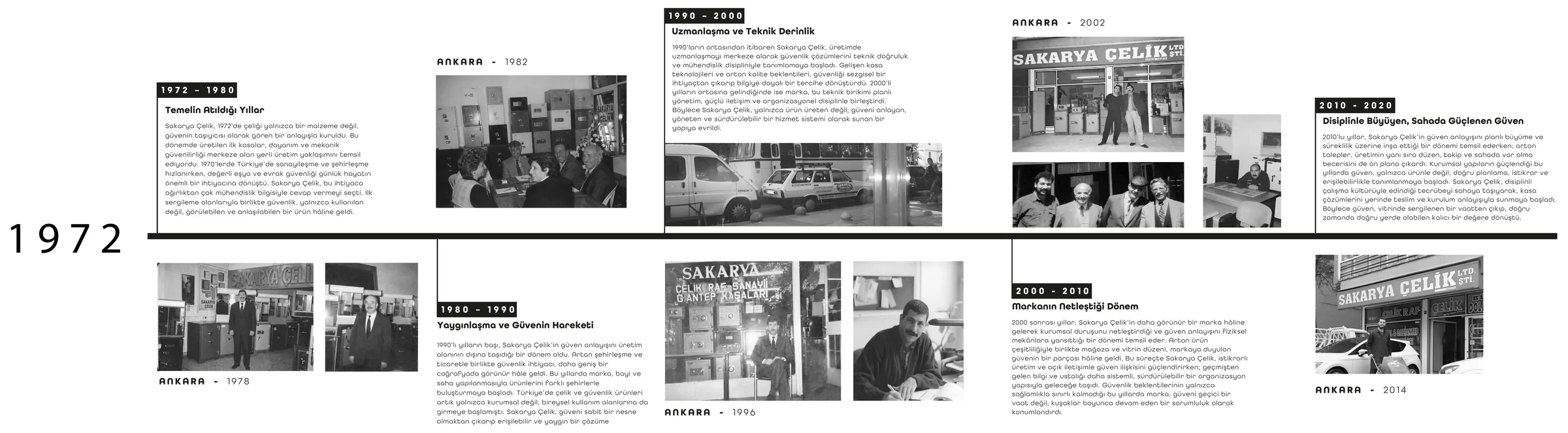 Sakarya Çelik'in 1972'den bugüne tarihçesini anlatan duvar kolajı